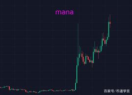 山寨币争先表演，元宇宙战略性后撤势头不减_MANA:YYAVAX价格