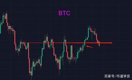 比特币跌破43000乍暖还寒时刻，最难将歇_BTC:ETH价格