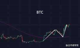 BTC月级别走势,迎接新四月?_300:agix币最新消息