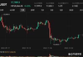 行情总在绝望中诞生，在不知不觉中成长？_BTC:波场币创始人孙宇晨抄底比特币