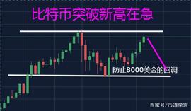 比特币突破新高在急，这个事很多老手都不知道_BTC:420