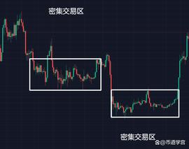 密集交易区是什么意思？它暗示了哪两个信号？_CRYPTO:ERTH