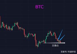 BTC怎么了？_BTC:IBBTC