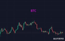 BTC行情低迷之中存在转机？_大阳线:ATO