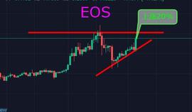 万年不涨的EOS也开始动了，它能否走完2018没走完的路？_EOS:ETC