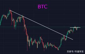 当风险退去，剩下的只是耐心地等待买入时机_以太坊:mergecoin