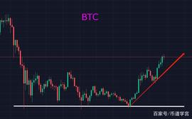 币圈：不知名币种陆续暴拉成彩蛋、NFT板块有惊喜_BTC:CHZ