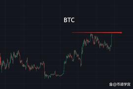 BTC重回30000，曙光初现？_GAL:ftm币还会涨起来吗