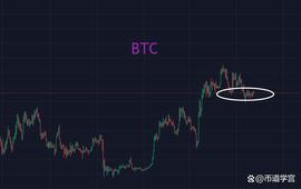 BTC继续洗盘，没必要比主力还急_BTC:sbtc币最新消息