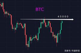 BTC继续上扬，趋势来时应之顺之_BTC:AVAX