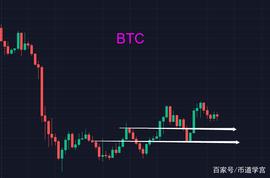 比特币积蓄能量，冲击年线？_BTC:BTCDEFI