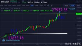 比特币两个月翻一倍，到底顶部在哪里？_BTC:SANDMAN价格