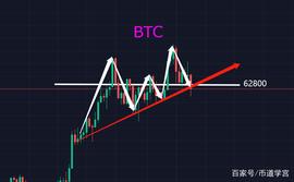 BTC 重回密集交易区，元宇宙才到中部_元宇宙:iEthereum