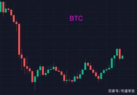 比特币：纸上谈兵终觉浅_ETH:UNI