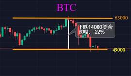 比特币重回51000美金，还会持续上涨吗？_比特币:BTC