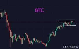 币价涨跌如梦幻泡影，穿过迷雾才能直达彼岸_BTC:POL
