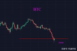 BTC 重回30000点，当前处于什么位置？_LUNA:UNA