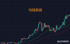 不懂交叉强如无以懂均线，三招轻松懂均线_BTC:nbtc币价格