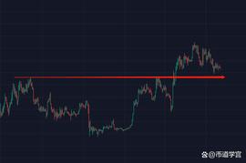 BTC低迷行情，离不开时势造英雄的豪情_BTC:BTC最新消息