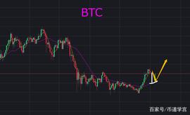 比特币洗盘的一天，就是NFT板块的机会_BTC:PoolTogether