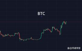 BTC 一线解千愁，迎接新4月_BTC:AETH价格