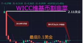 一玩虚拟币维基币wicc 维权被项目方狂喷_APT:大阳线