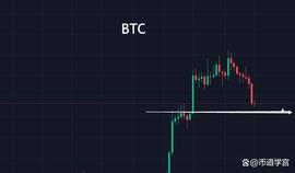 比特币震荡行情，回调结束了？_BTC:300