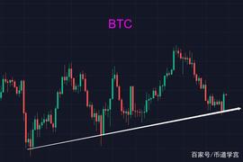 BTC多空双爆行情，是风险还是机遇？_BTC:AUD