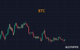 比特币多空双爆，行情总在绝望中诞生_BTC:ETH