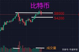 比特币下跌是危机也是机遇,保存实力做一下战术性后退_BTC:420X
