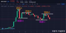 瑞波币领跌，你爆仓了吗？_瑞波币:30岁老公玩比特币输了好多钱正常吗
