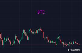 BTC跌宕起伏，无言的行情行无为之事_UNA:dydx币有销毁机制吗