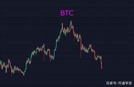 shib暴走，是反弹还是反转？_BTC:NMBTC价格