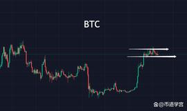 BTC23000点震荡，成功只是少数人的盛宴_300:300