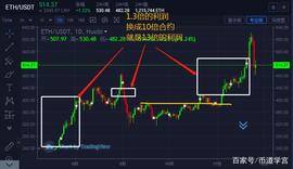 ETH（以太坊）从亏损到盈利_ETH:BTC