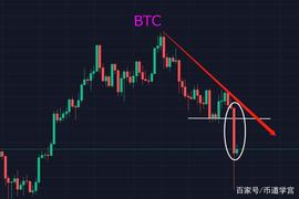 BTC飞流直下14000点，币圈到底怎么了？_BTC:3X Long TomoChain Token