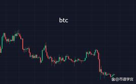 btc迷惑行情，不动则不伤_BTC:dogezilla币最新消息