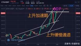 从暴跌到暴涨ETH上演“过山车”_ETH:000美元