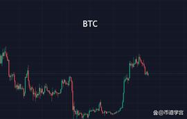 震荡中的BTC跌势逐渐耗尽，后续会咋样？_APT:TOR