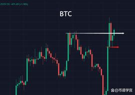 比特币逆势上挫,下一站谁将独领风骚?_BTC:BTC