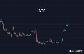 比特币继续上扬，山寨还有80厘米的空间？_BTC:TraDAO