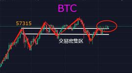 比特币重振雄风，狗狗币能否扭转战局？_ETH:ubtc币暂停提币