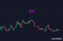 币圈盈虚守时，自当守时而待势，方能鲤鱼化龙_BTC:LUNA