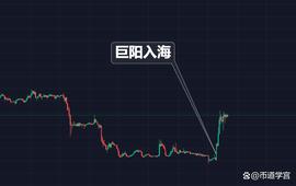 K线形小技巧，小白也能懂_比特币:比特币