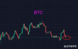 BTC士气低迷，luna后续会咋样？_LUN:LUNI