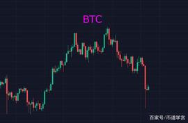 BTC上下摇摆，只有耐心等待才能得到行情的_ALLIN:allin币怎么样
