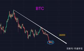 币圈茅台luna死灰复燃，这波会走多远？_BTC:filecoin币哪里能交易