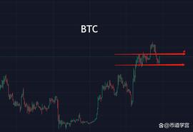 BTC是回光返照还是曙光初现？_BTC:DNT