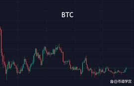 比特币破月线,重回20000_BTC:LDO