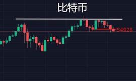 比特币投资者最大的悲哀是行情下跌吗？_BTC:虚拟币空投